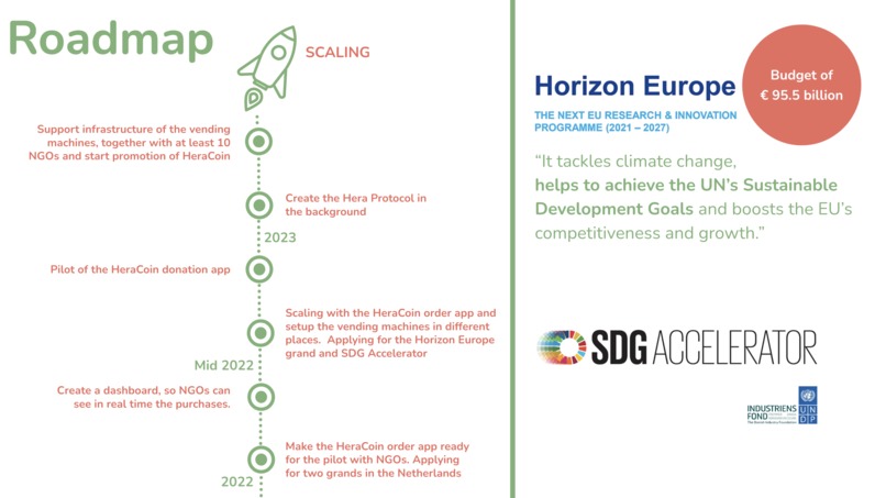 HeraCoin – screenshot 4