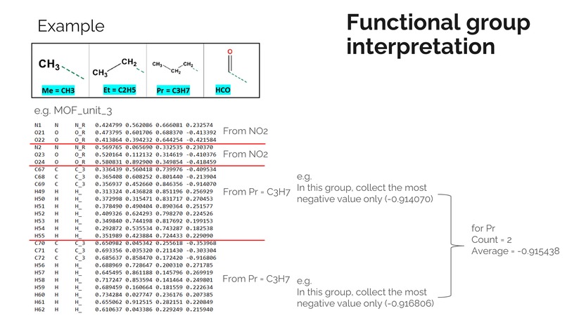 Outliers – screenshot 2