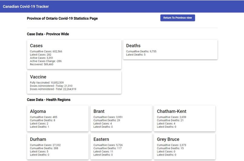 Covid-Tracker – screenshot 2