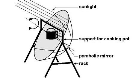 Wooden Chef - WOODEN PARABOLIC MOTORIZED SOLAR COOKER – screenshot 4