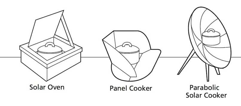 Wooden Chef - WOODEN PARABOLIC MOTORIZED SOLAR COOKER – screenshot 3