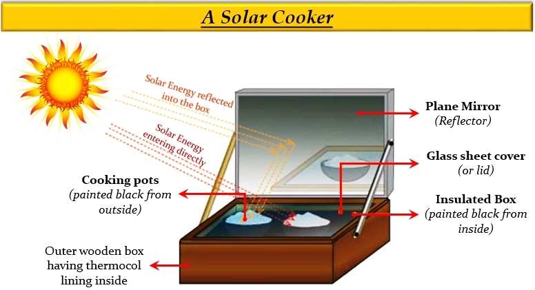 Wooden Chef - WOODEN PARABOLIC MOTORIZED SOLAR COOKER – screenshot 2