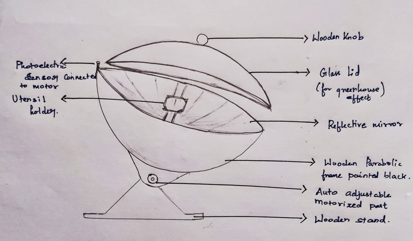 Wooden Chef - WOODEN PARABOLIC MOTORIZED SOLAR COOKER – screenshot 6