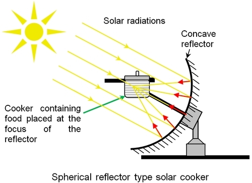 Wooden Chef - WOODEN PARABOLIC MOTORIZED SOLAR COOKER – screenshot 5