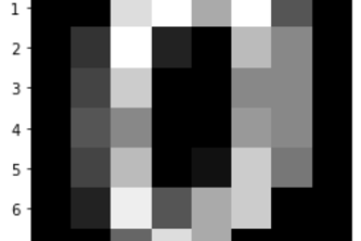 Hand Writing Detector