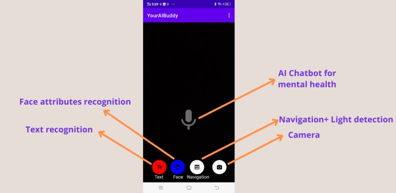 youraibuddy – screenshot 2