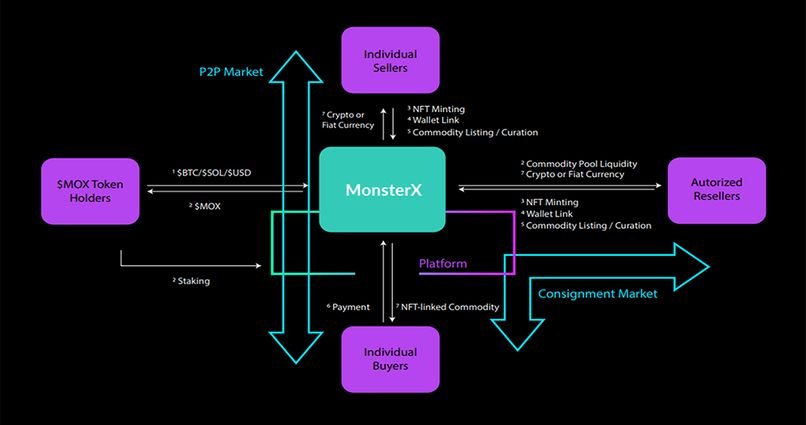 MonsterX – screenshot 4