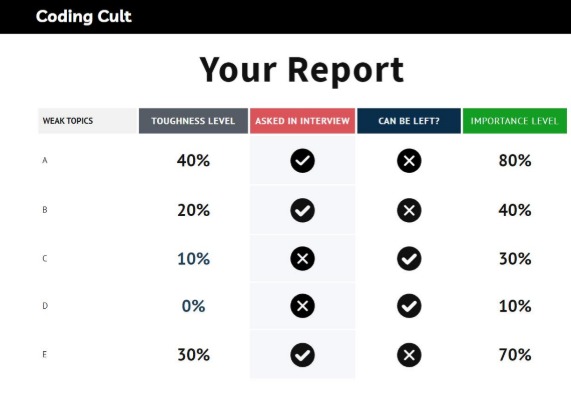 Coding Cult – screenshot 3