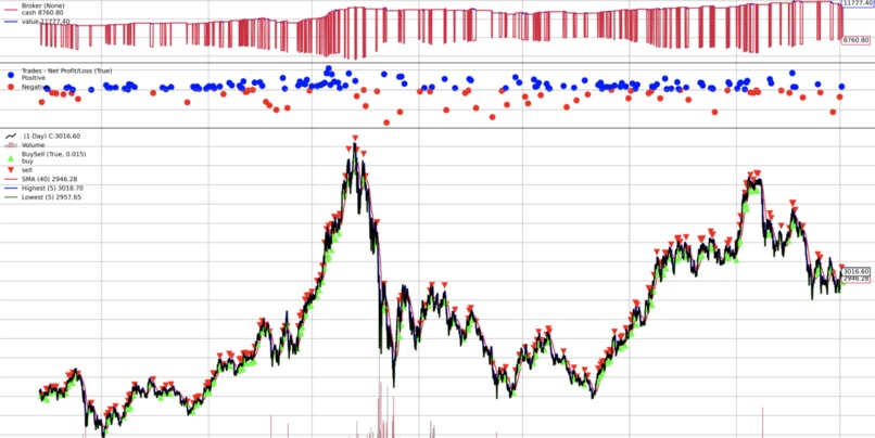TradingStrategy.ai – screenshot 1