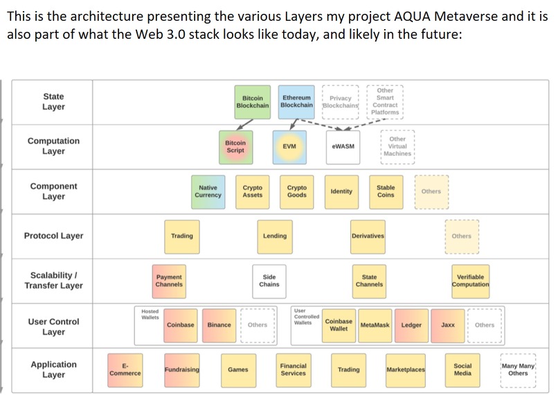 AQUA METAVERS by www.aquametaverse.org – screenshot 3