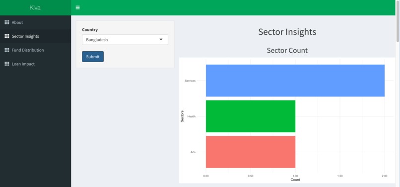 KivaInsights – screenshot 1