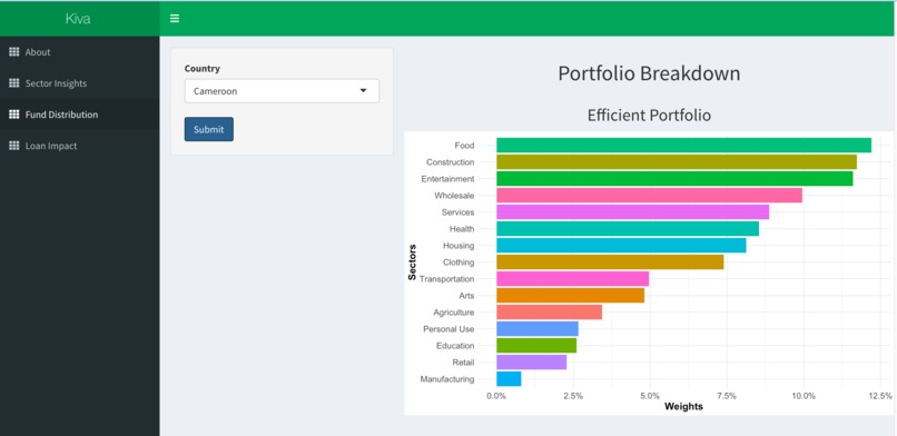 KivaInsights – screenshot 2