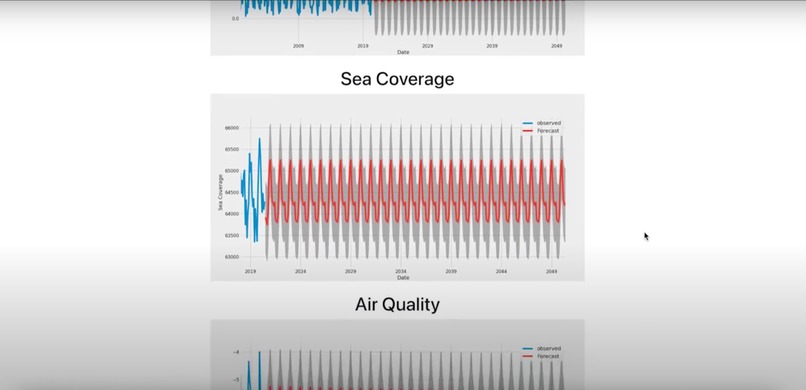 EnviromLife – screenshot 2