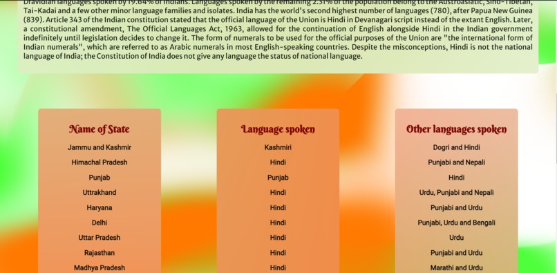 Being-Indian – screenshot 7