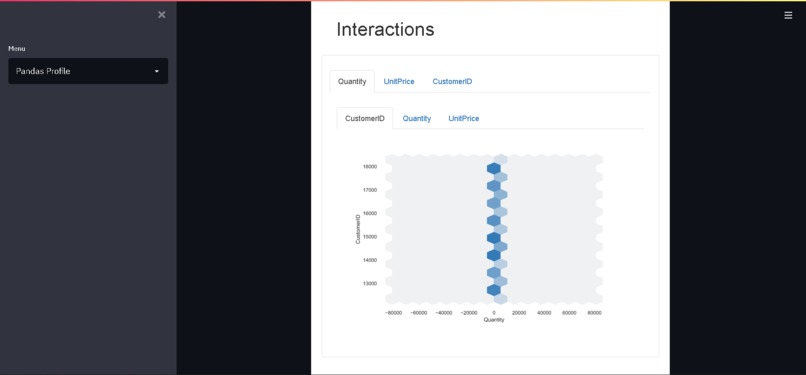 Customer Requirement  Analysis With EDA – screenshot 4