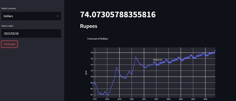 Forecasting of Currency Exchange Rate – screenshot 2