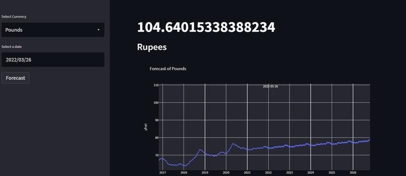 Forecasting of Currency Exchange Rate – screenshot 3