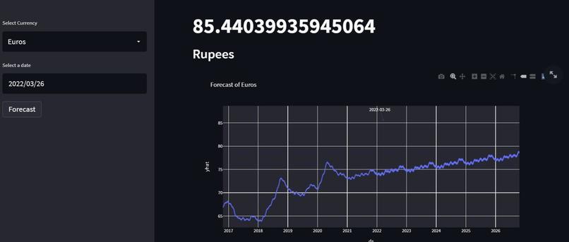 Forecasting of Currency Exchange Rate – screenshot 4