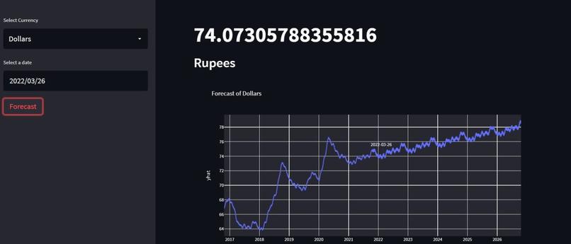 Forecasting of Currency Exchange Rate – screenshot 5
