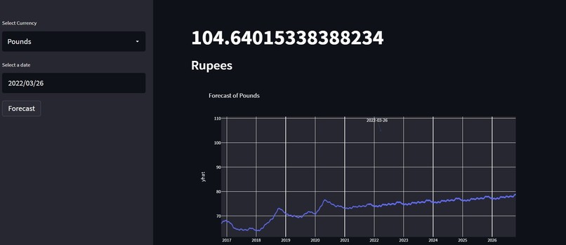 Forecasting of Currency Exchange Rate – screenshot 6
