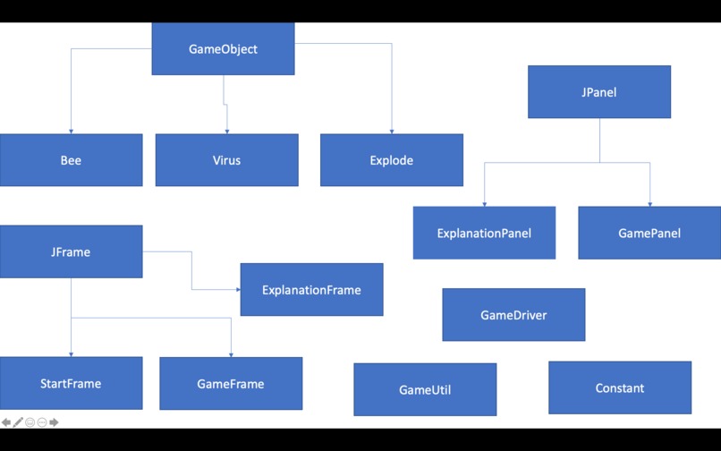 Covid War – screenshot 1