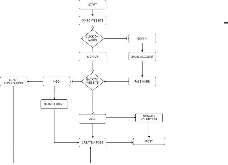 Greeenme – screenshot 1