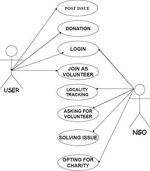 Greeenme – screenshot 2