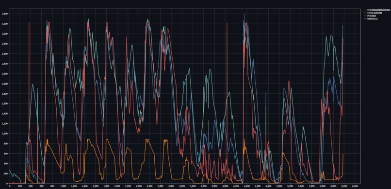 Aqualarm – screenshot 1