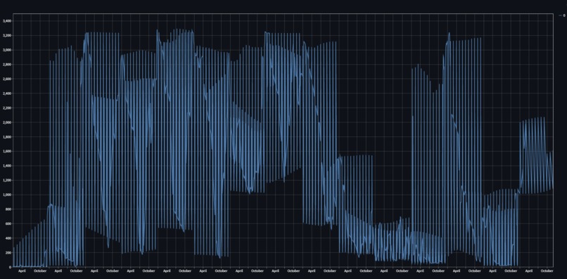 Aqualarm – screenshot 2