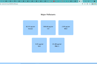 Air Pollution Indicator