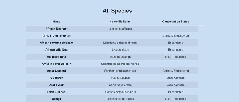Global Species Saver – screenshot 2