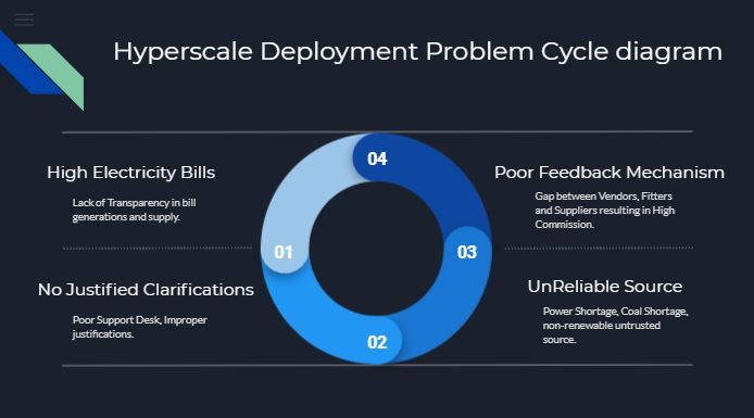 Deficit Power Bill using Solar.AI – screenshot 4