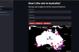How's the rain in Australia?