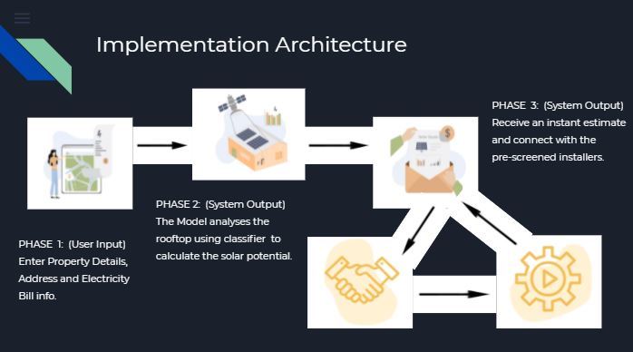 Deficit Power Bill using Solar.AI – screenshot 6