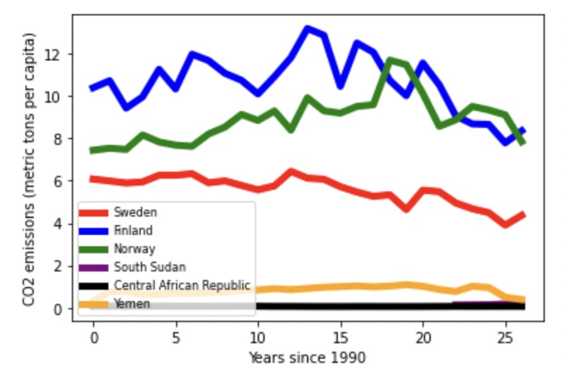 Environmental Data Analysis – screenshot 1