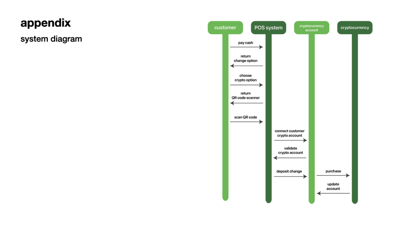 nokoin – screenshot 8