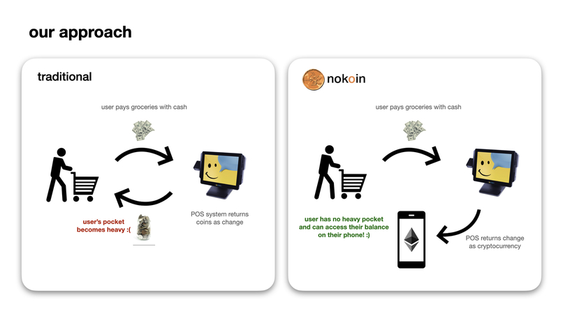 nokoin – screenshot 3
