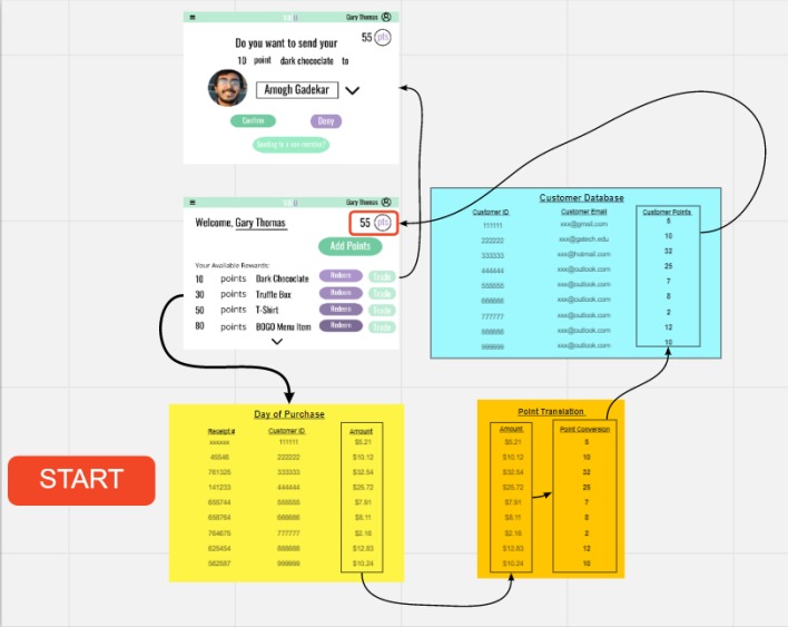 Valu – screenshot 1