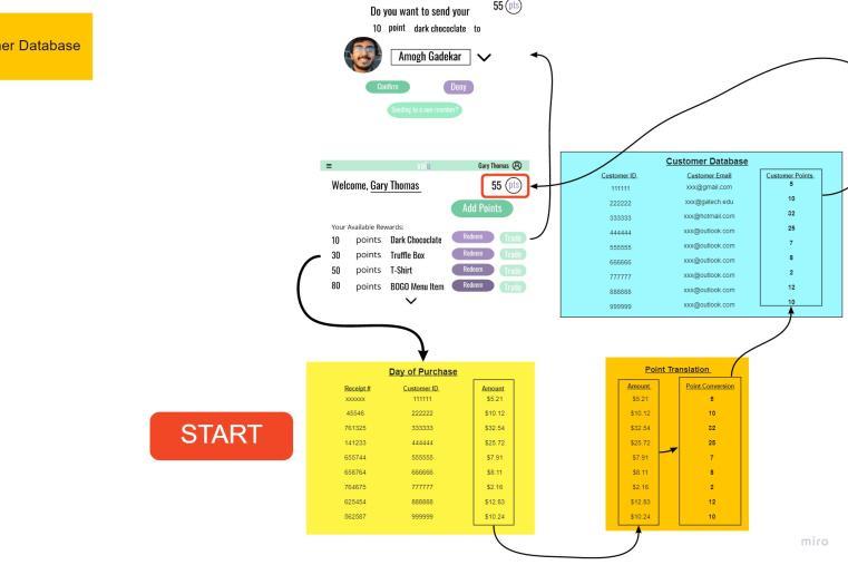 Valu – screenshot 2