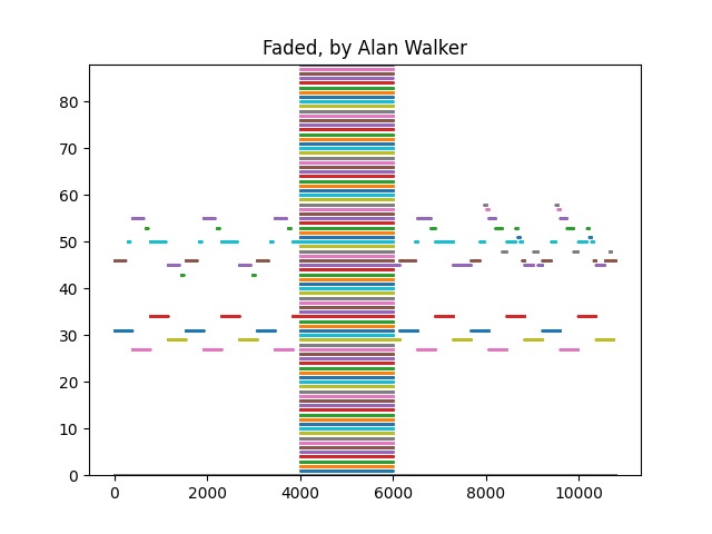 A musical autocompleter – screenshot 1
