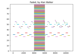 A musical autocompleter