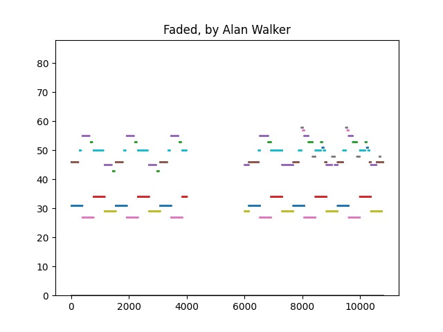 A musical autocompleter – screenshot 2