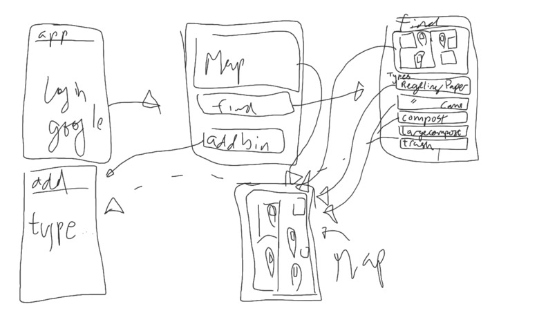 Bin It – screenshot 3