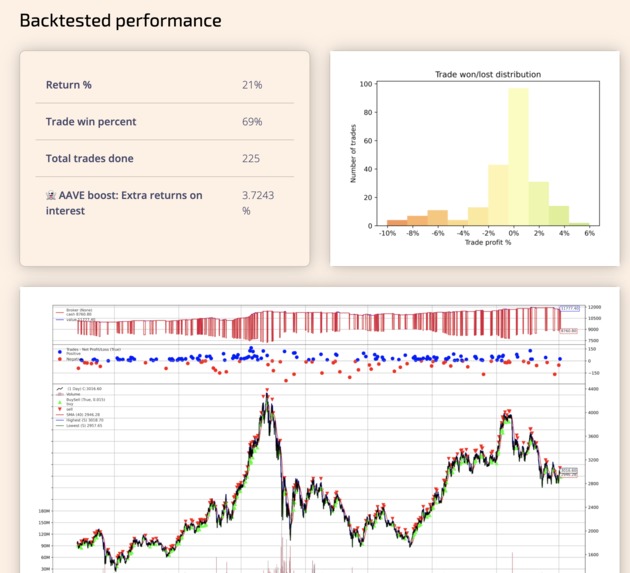 TradingStrategy.ai – screenshot 5
