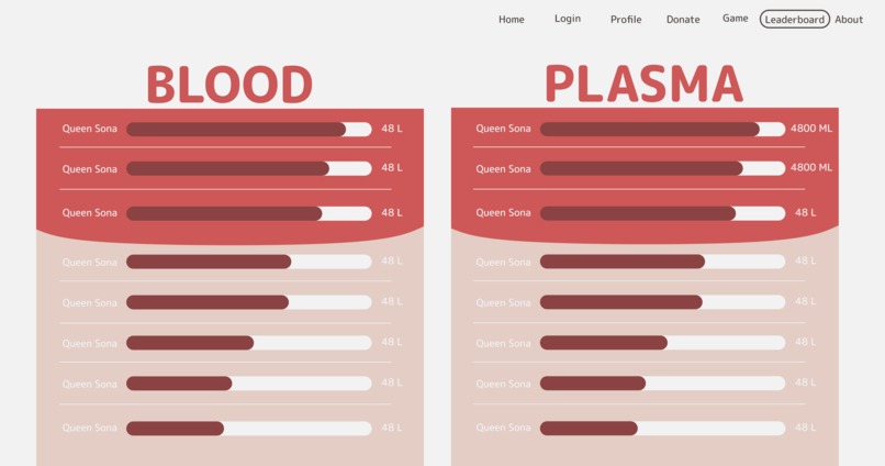 BloodDonors – screenshot 1