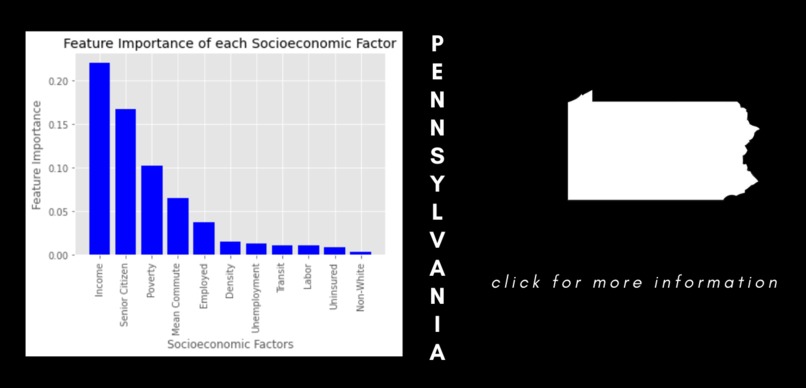 Visualizing Inequalities and COVID-19 Fatality Rates – screenshot 4