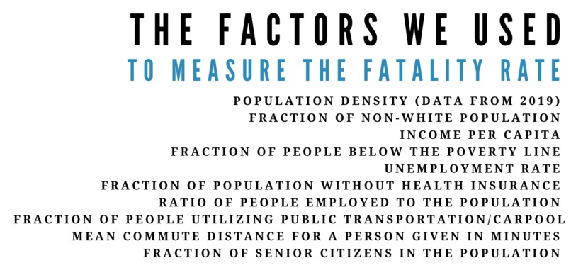 Visualizing Inequalities and COVID-19 Fatality Rates – screenshot 6