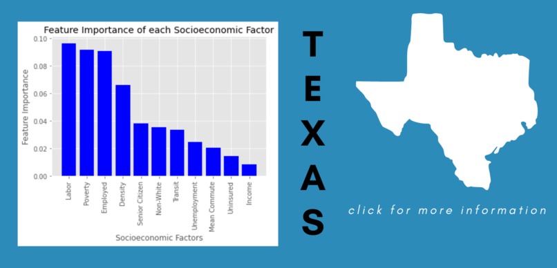 Visualizing Inequalities and COVID-19 Fatality Rates – screenshot 9