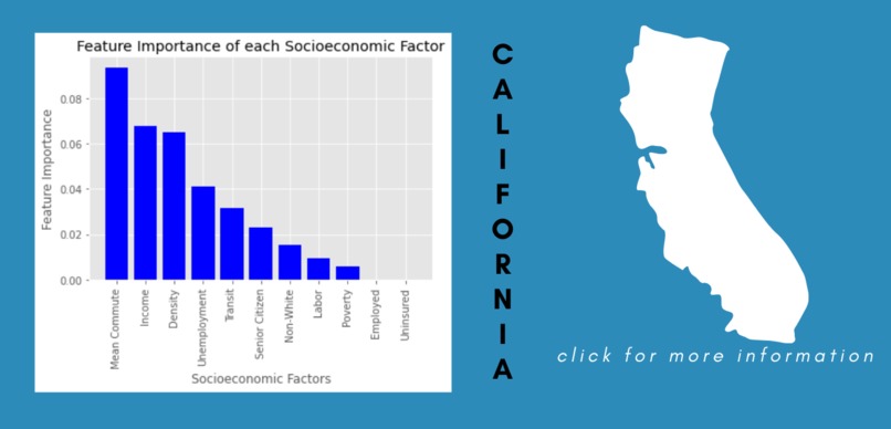 Visualizing Inequalities and COVID-19 Fatality Rates – screenshot 10