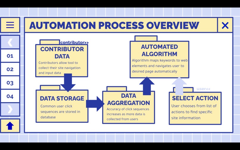 Clikr – screenshot 4